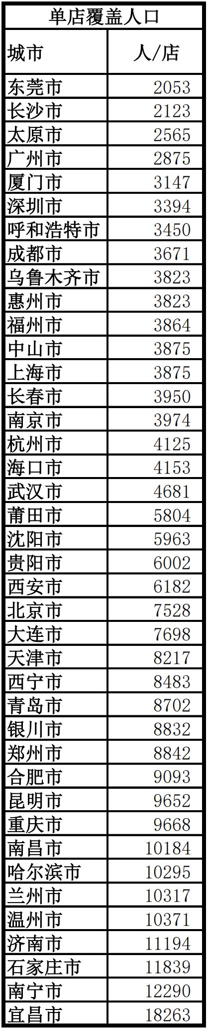 2020年中国城市便利店指数_便利指数是什么意思_