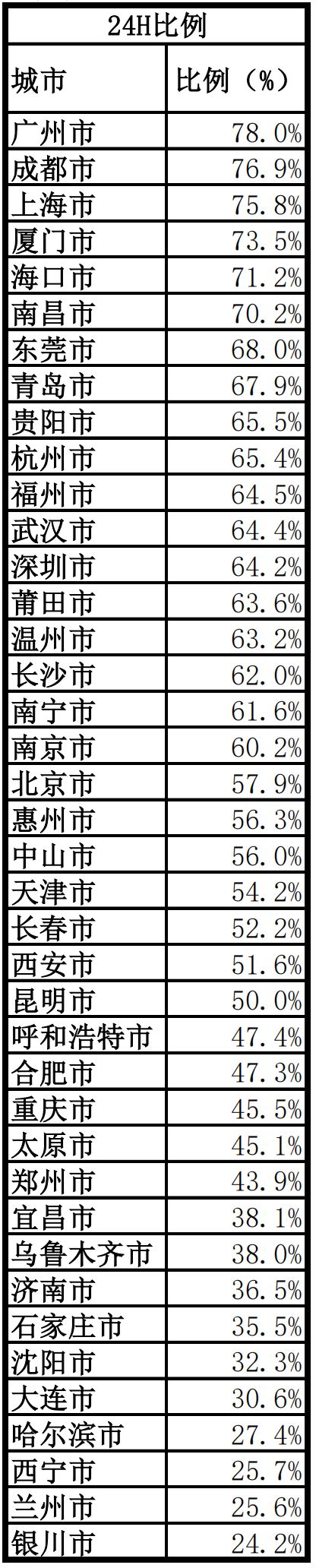2020年中国城市便利店指数__便利指数是什么意思