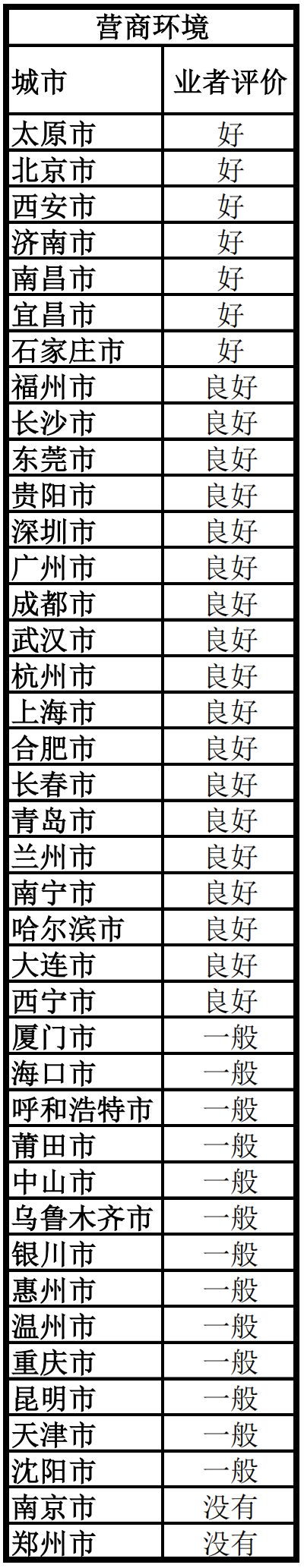 便利指数是什么意思__2020年中国城市便利店指数