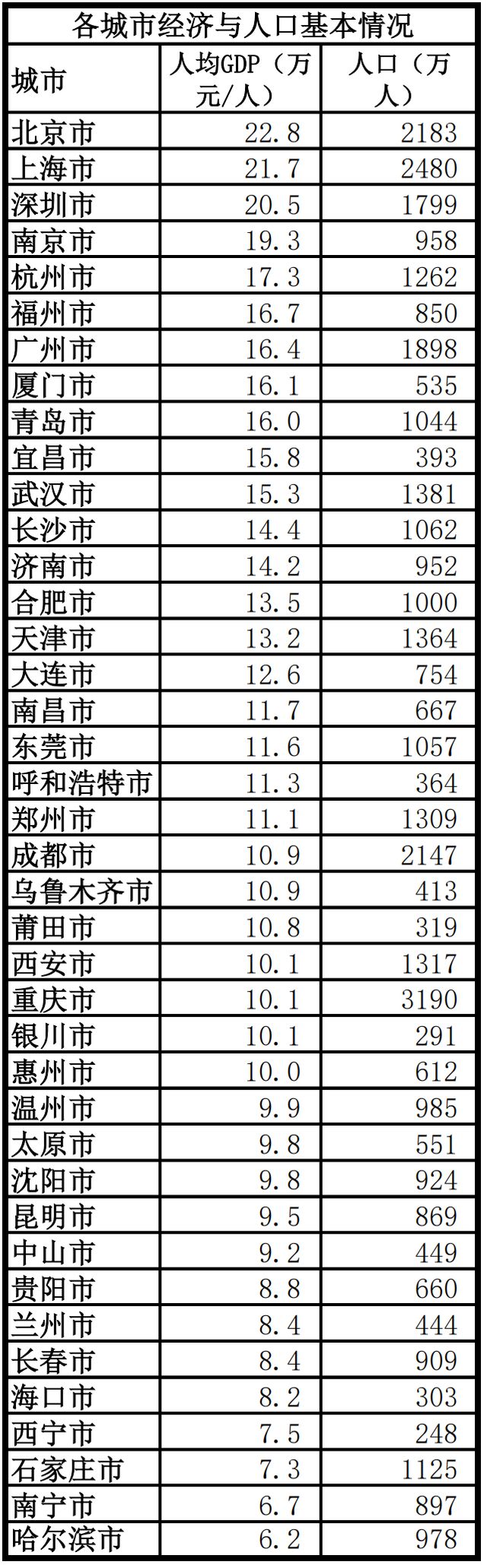 _2020年中国城市便利店指数_便利指数是什么意思