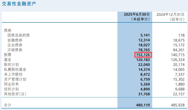 _保险公司炒股_炒股买保险