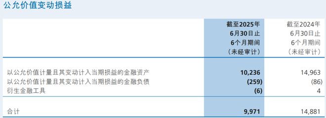 保险公司炒股__炒股买保险