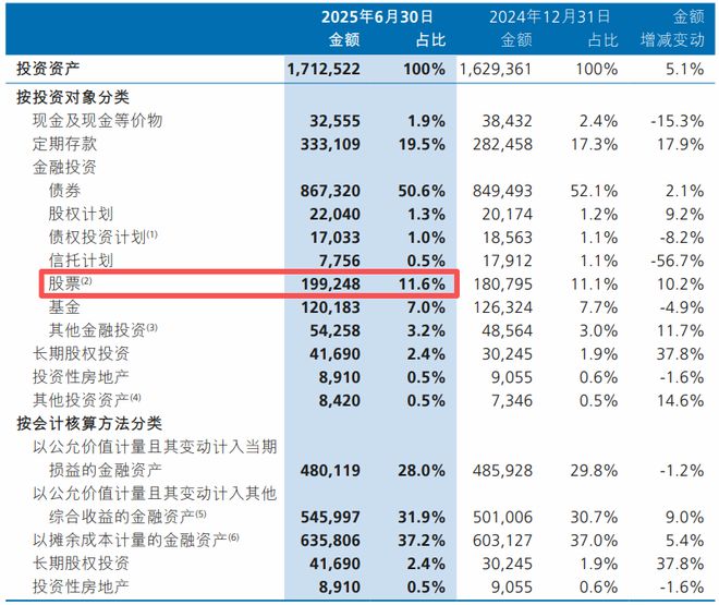 保险公司炒股__炒股买保险