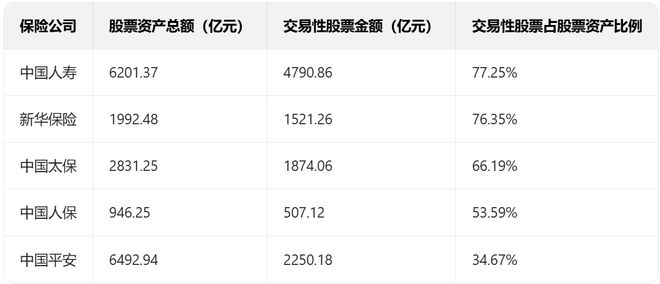 炒股买保险_保险公司炒股_
