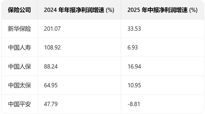 炒股买保险__保险公司炒股