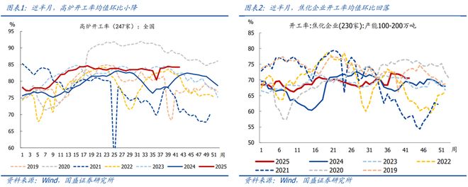 熊园：10月以来多数价格回落__熊园：10月以来多数价格回落
