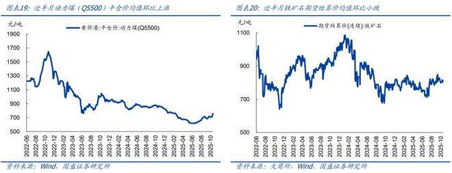 熊园：10月以来多数价格回落__熊园：10月以来多数价格回落