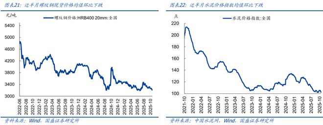 _熊园：10月以来多数价格回落_熊园：10月以来多数价格回落