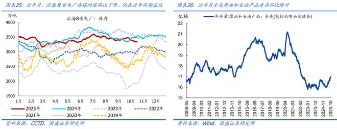 熊园：10月以来多数价格回落_熊园：10月以来多数价格回落_
