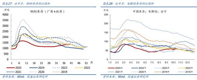 熊园：10月以来多数价格回落_熊园：10月以来多数价格回落_