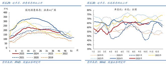 _熊园：10月以来多数价格回落_熊园：10月以来多数价格回落
