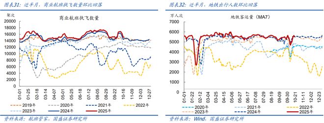 熊园：10月以来多数价格回落_熊园：10月以来多数价格回落_