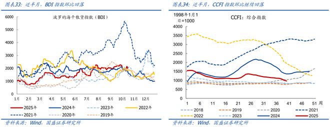 _熊园：10月以来多数价格回落_熊园：10月以来多数价格回落