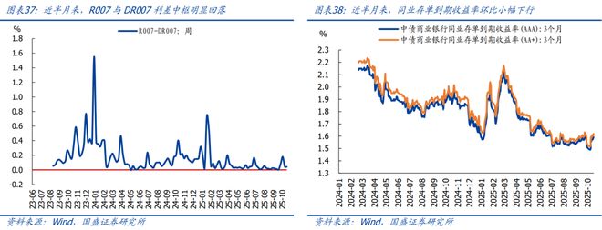 熊园：10月以来多数价格回落_熊园：10月以来多数价格回落_