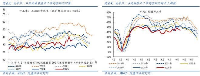 熊园：10月以来多数价格回落_熊园：10月以来多数价格回落_
