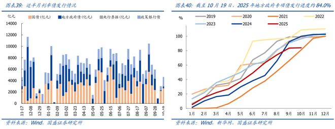 熊园：10月以来多数价格回落__熊园：10月以来多数价格回落