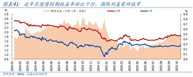熊园：10月以来多数价格回落__熊园：10月以来多数价格回落