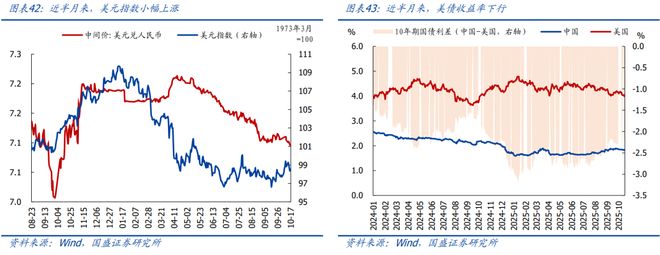 熊园：10月以来多数价格回落__熊园：10月以来多数价格回落