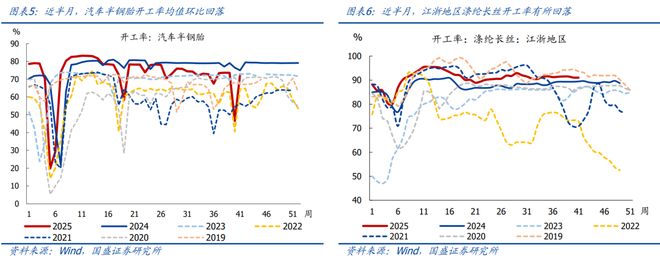 熊园：10月以来多数价格回落__熊园：10月以来多数价格回落
