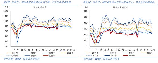 _熊园：10月以来多数价格回落_熊园：10月以来多数价格回落
