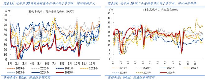 熊园：10月以来多数价格回落_熊园：10月以来多数价格回落_
