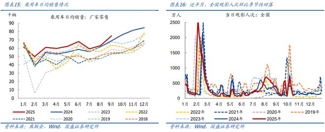 熊园：10月以来多数价格回落_熊园：10月以来多数价格回落_