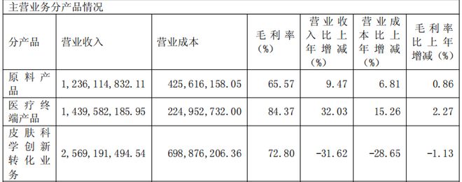 华熙生物：业绩告别高增长，未来之路到底在哪里？_华熙生物：业绩告别高增长，未来之路到底在哪里？_