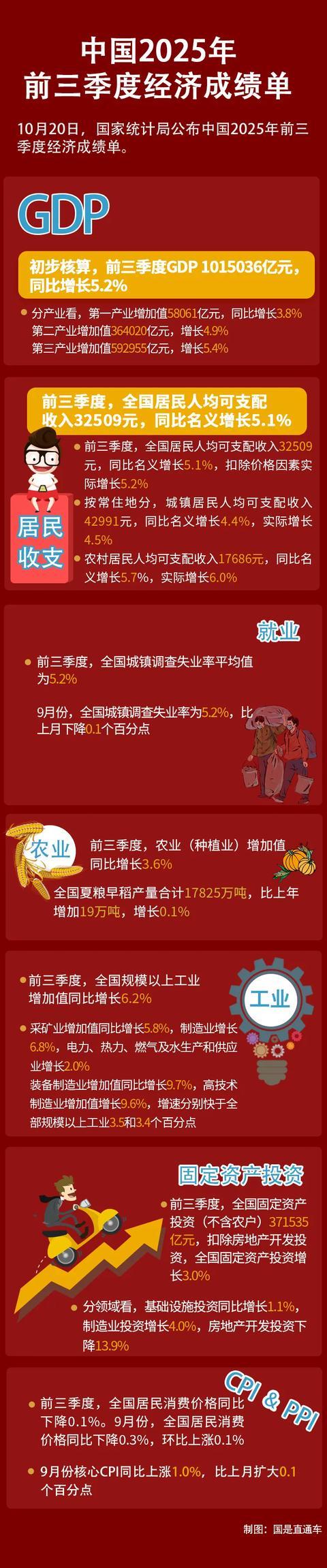 _官方谈一季度经济_经济三季报