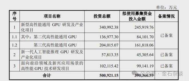 沐曦股份即将上会，知名牛散葛卫东豪掷8个亿，概念股来了