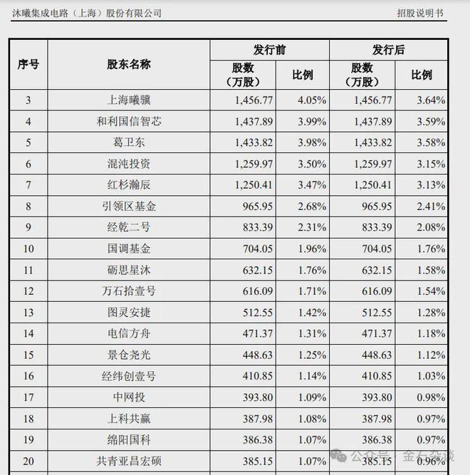 豪掷的意思是什么__a股牛散名单