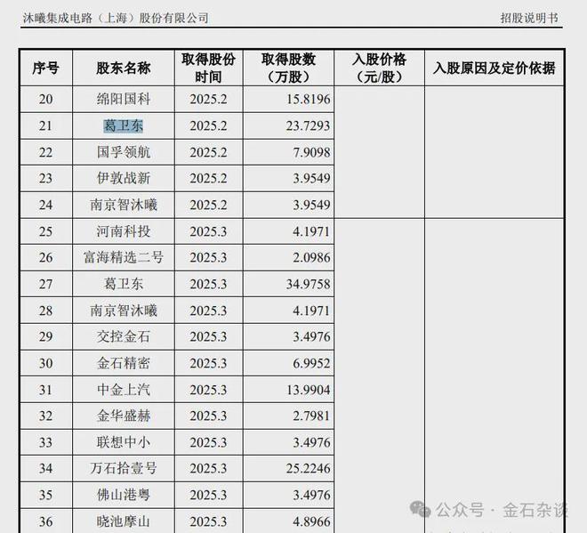 a股牛散名单_豪掷的意思是什么_