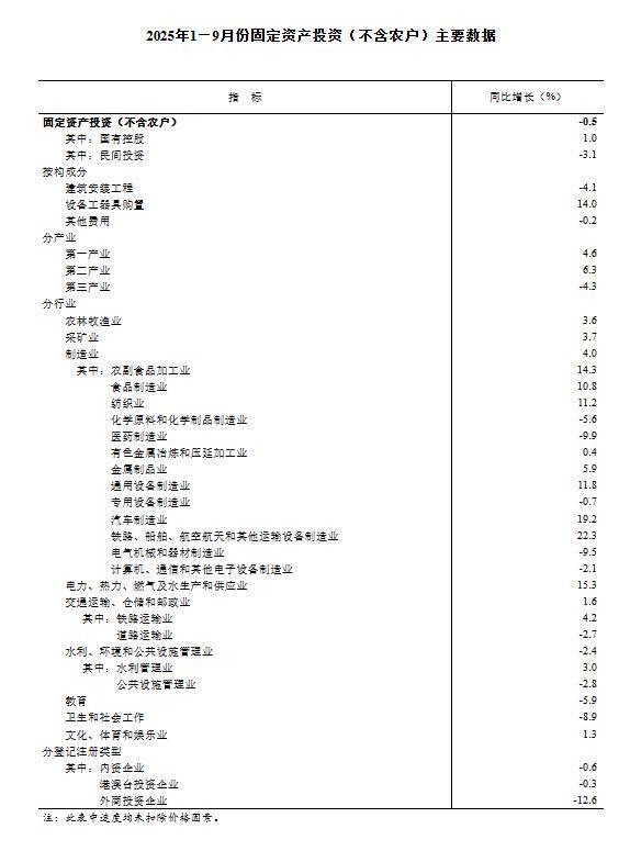 总资产同比增长率下降__固定资产同比下降原因