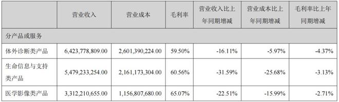 迈迈瑞医疗股价__迈瑞医疗上市股价多少钱