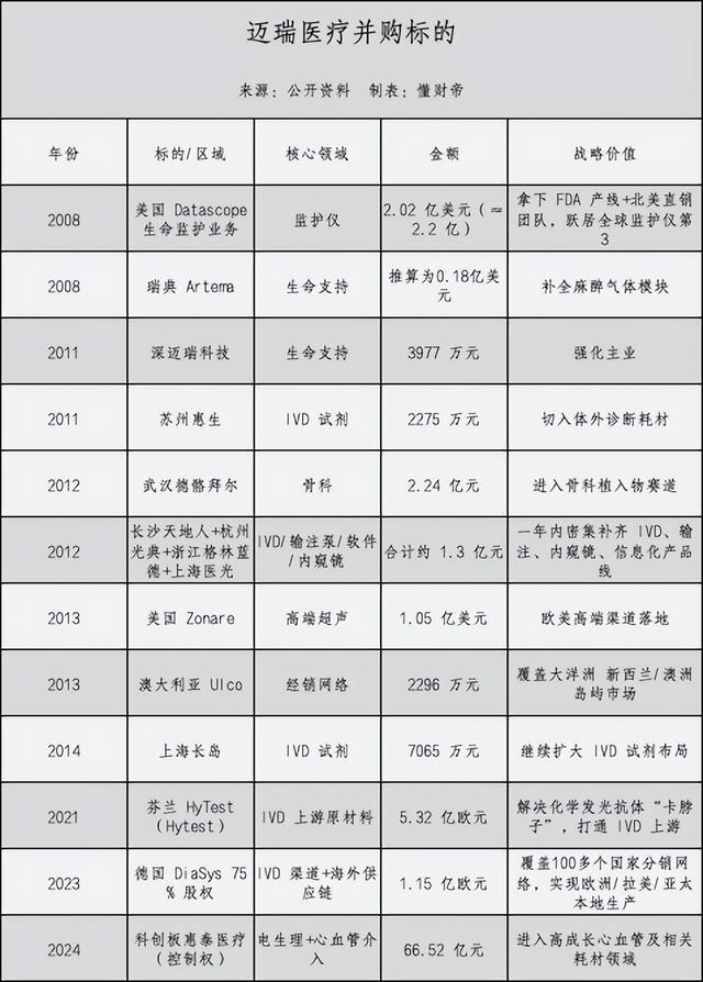 迈瑞医疗上市股价多少钱_迈迈瑞医疗股价_