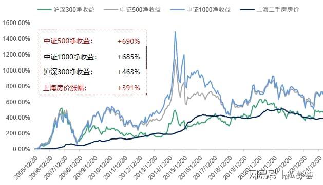 _量化老兵眼中的长期投资方式_量化老兵眼中的长期投资方式