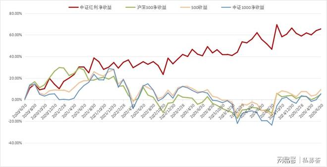 量化老兵眼中的长期投资方式__量化老兵眼中的长期投资方式