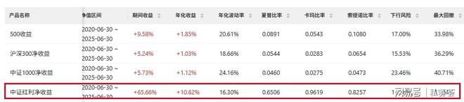 量化老兵眼中的长期投资方式__量化老兵眼中的长期投资方式