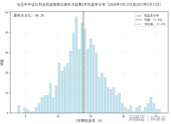 _量化老兵眼中的长期投资方式_量化老兵眼中的长期投资方式