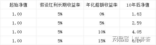 量化老兵眼中的长期投资方式_量化老兵眼中的长期投资方式_