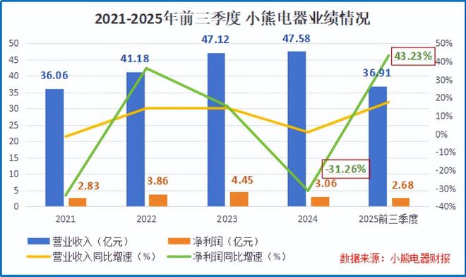 _生即是死死即是生_小白熊电器小熊电器