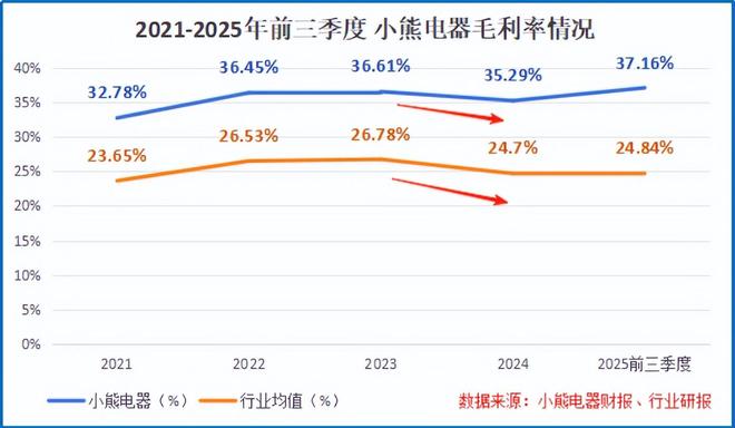 生即是死死即是生__小白熊电器小熊电器