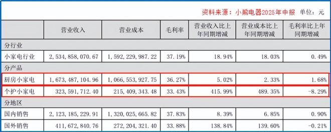 小白熊电器小熊电器__生即是死死即是生
