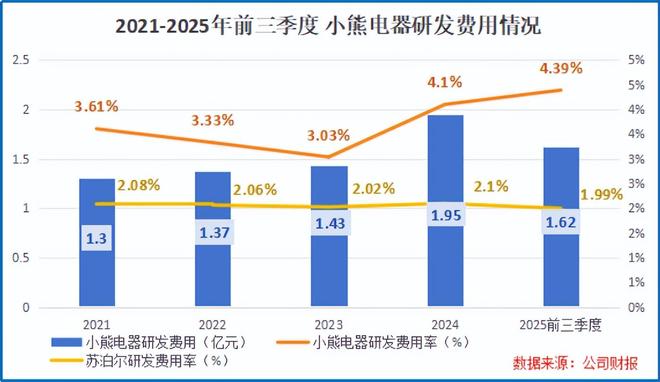 生即是死死即是生__小白熊电器小熊电器