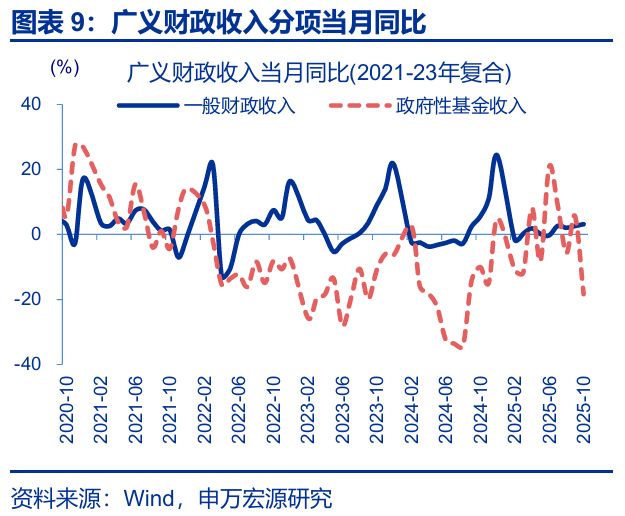 _财政支出的案例2021年_2020年财政支出减少原因