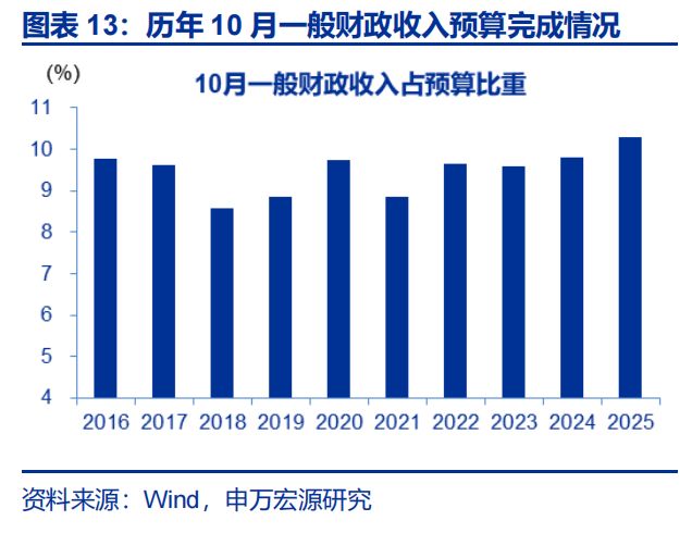 2020年财政支出减少原因_财政支出的案例2021年_