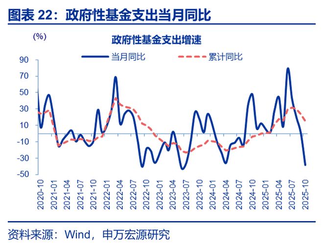 财政支出的案例2021年_2020年财政支出减少原因_