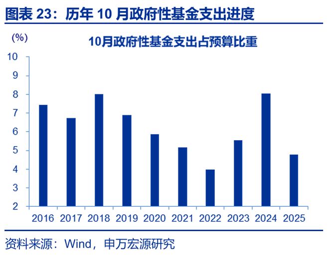 _2020年财政支出减少原因_财政支出的案例2021年