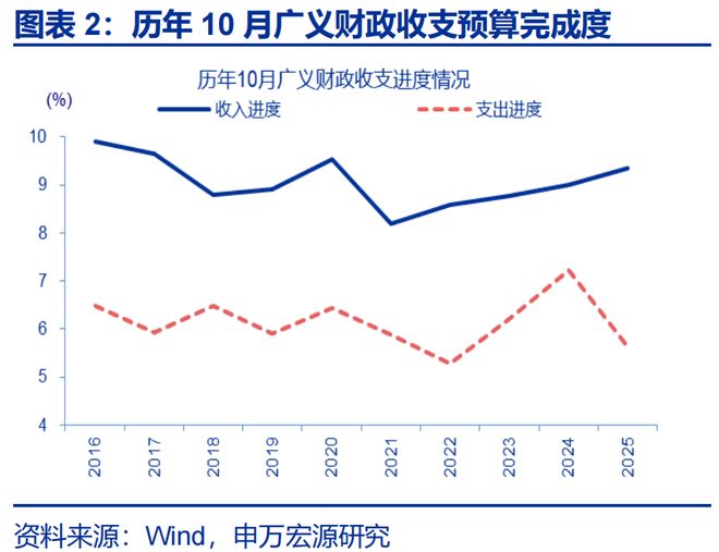 财政支出的案例2021年_2020年财政支出减少原因_
