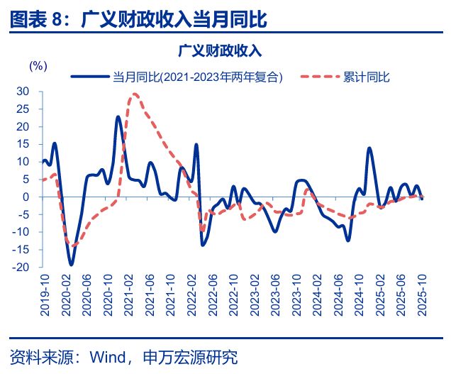 2020年财政支出减少原因__财政支出的案例2021年