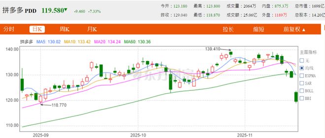 _拼多多围观开除被开除_拼多多回应底层